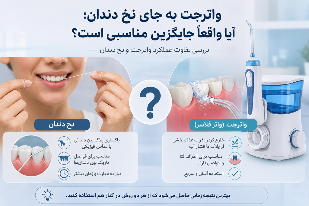 واترجت به جای نخ دندان