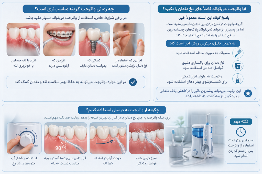 واترجت به جای نخ دندان