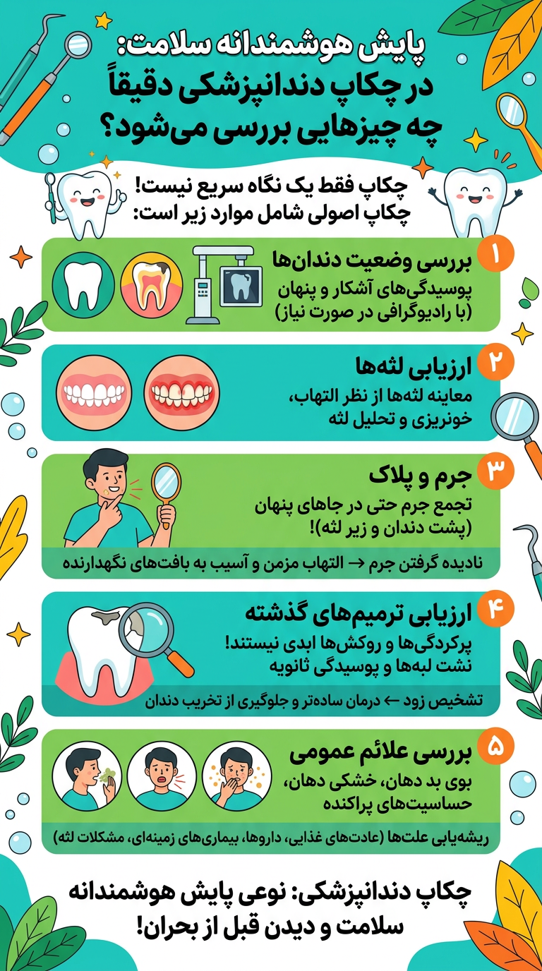 چکاپ دندانپزشکی