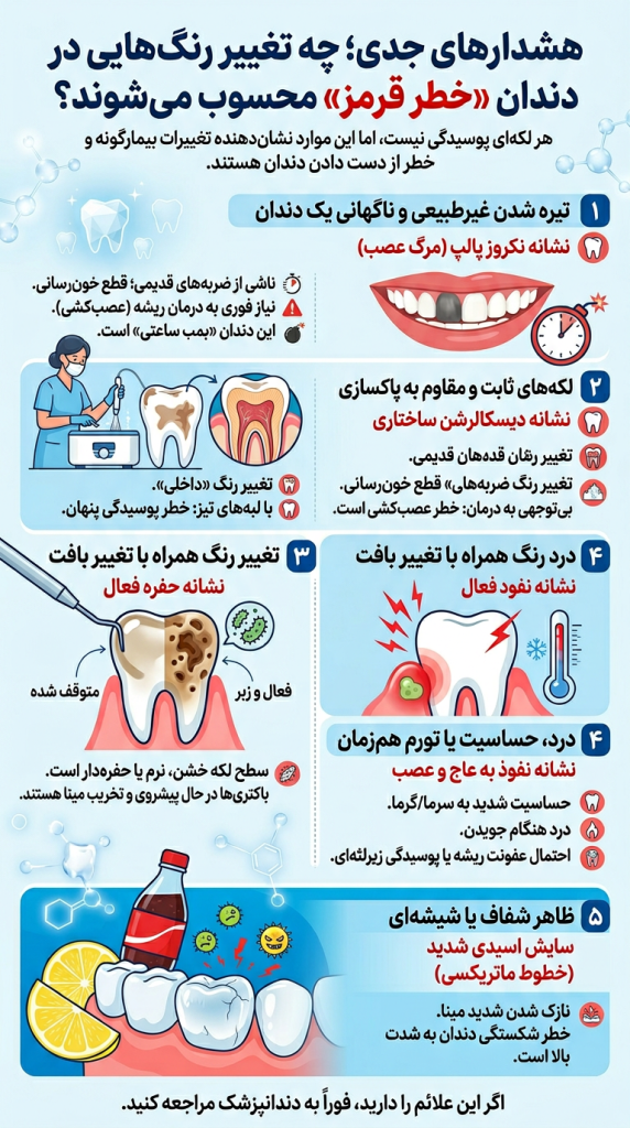 تغییر رنگ دندان
