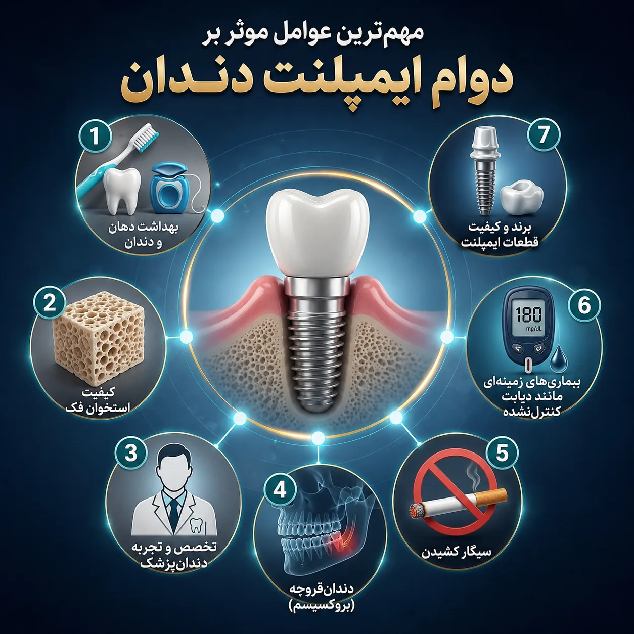 دوام ایمپلنت دندان چند سال است؟